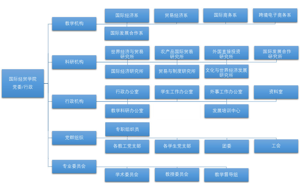 必赢bwin线路检测中心
