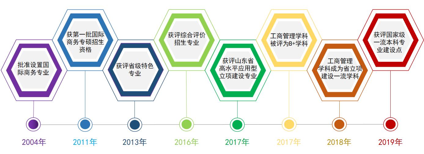 必赢bwin线路检测中心