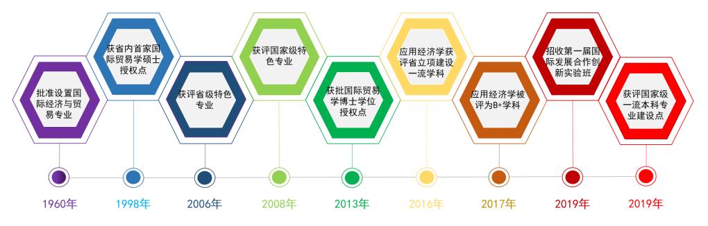 必赢bwin线路检测中心