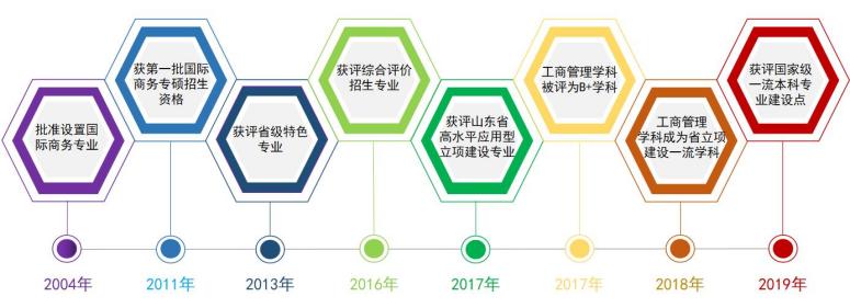 必赢bwin线路检测中心
