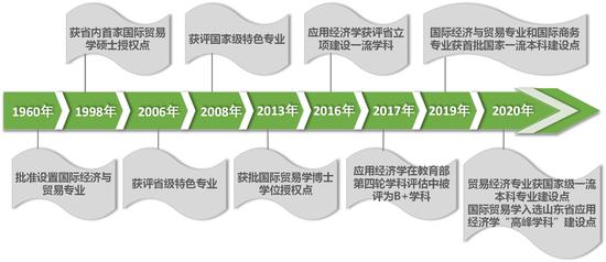 必赢bwin线路检测中心